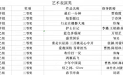 我校在全省第十届大学生艺术展演活动中获佳绩