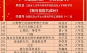 土木建筑学院学生在“学习强国”征文活动中获全国三等奖