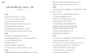 我校航空制造工程学院凌云团支部获“全国五四红旗团支部”殊荣