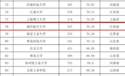 我校在2017-2021年全国普通高校大学生竞赛榜单中位列省内高校第二