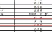 我校师生在第六届中华经典诵写讲大赛　“诵读中国”经典诵读大赛中喜获佳绩
