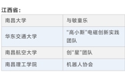 我校学子及科创团队获评2025年度“中国大学生自强之星”