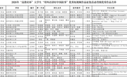 喜报！我校学生在2026年“高教社杯”大学生“用外语讲好中国故事” 短视频比赛中再创佳绩